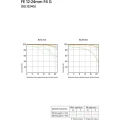 obiektyw-sony-fe-12-24-mm-f-4-0g-sel1224g_19.webp