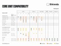 shimoda-core-unit-compatibility_01.jpeg
