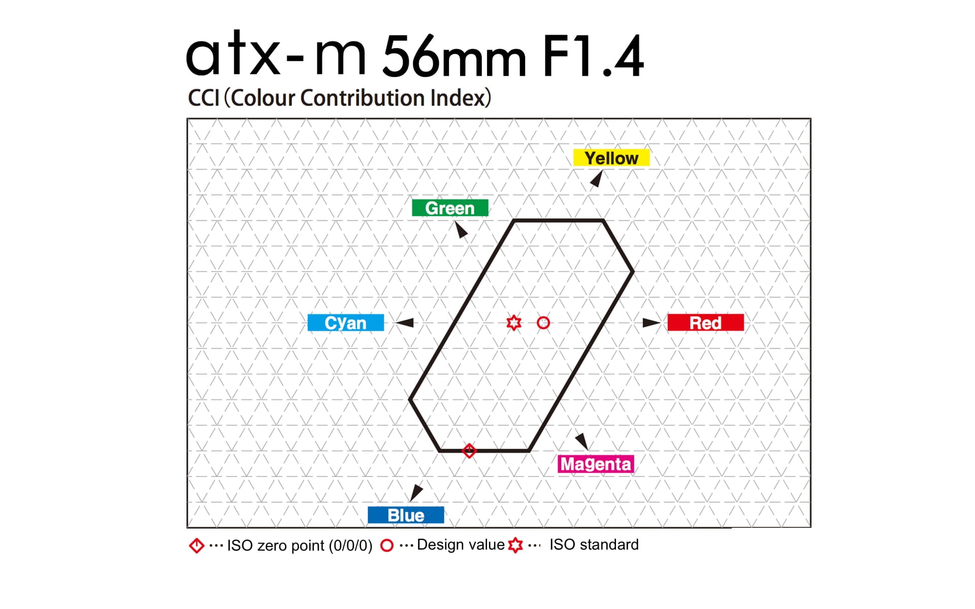 Obiektyw Tokina atx-m 56mm Fuji X