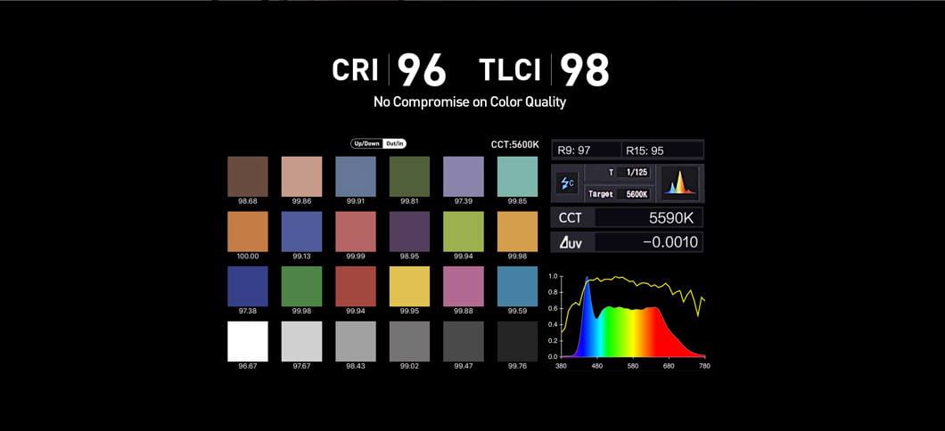  Nanlite FS-300 LED 2 zestawy oświetleniowe z stojakiem