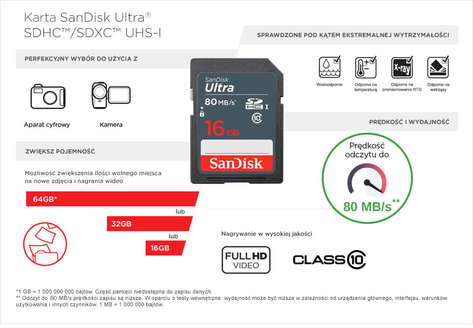 Karta SanDisk ULTRA SDHC 16GB 80MB/s UHS-I Class 10