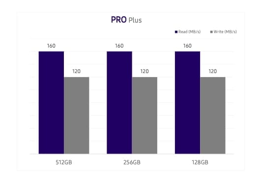  Karta pamięci Samsung PRO Plus 2021 microSD 256GB z adapterem