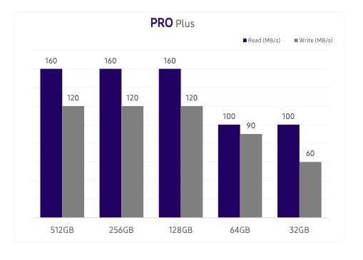 Karta pamięci Samsung PRO Plus SD (2021) 256GB