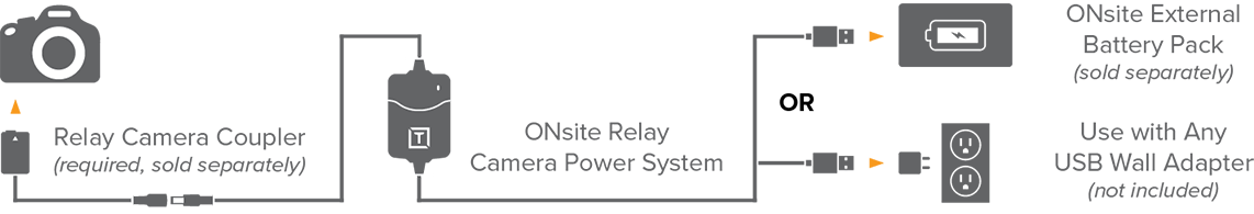 Łącznik ONsite Relay Camera Coupler