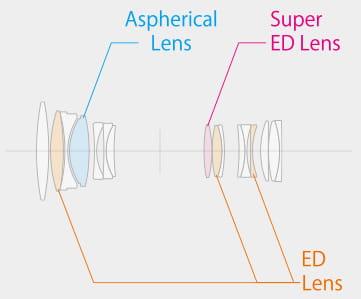 Obiektyw FujiFilm Fujinon XF 80 mm f/2.8 R LM OIS WR Macro