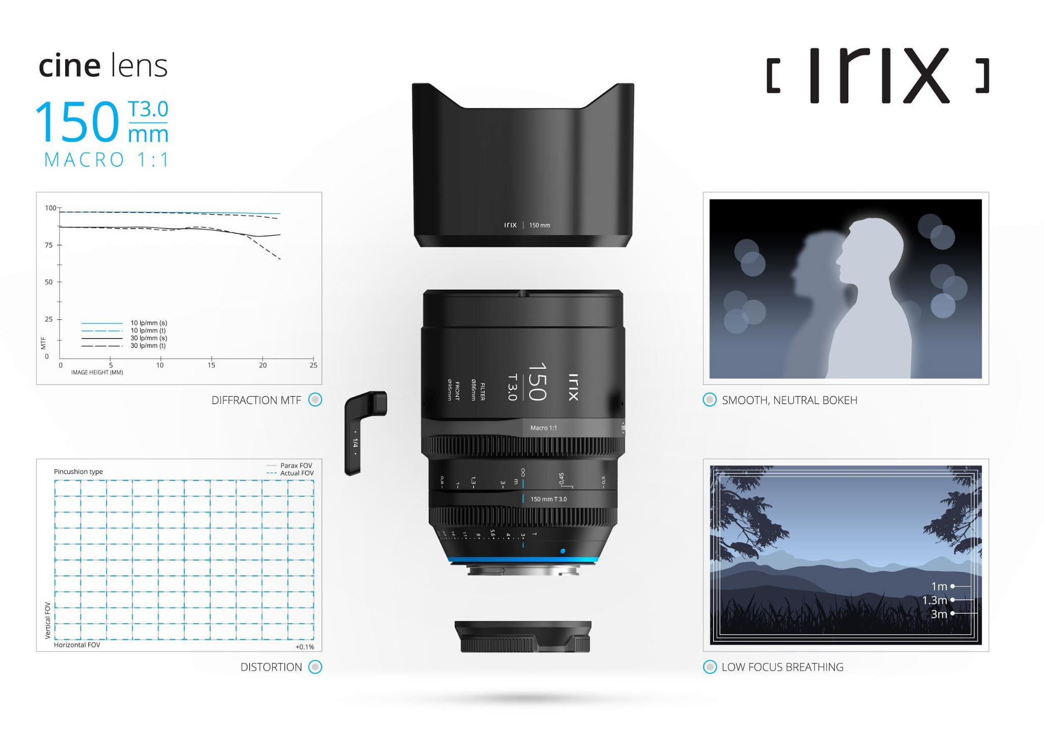 Obiektyw Irix Cine 150mm T3.0