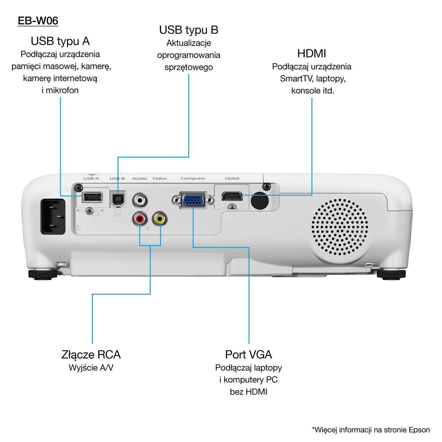 Projektor Epson EB-FH06