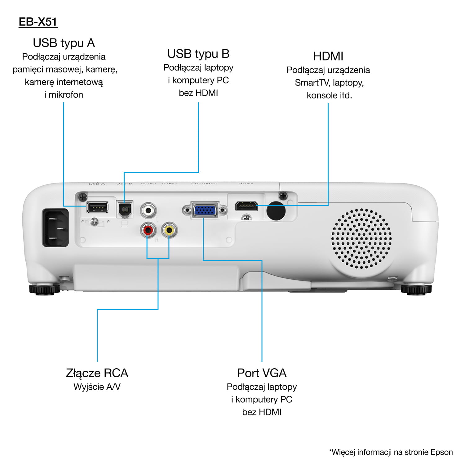 Projektor Epson EB-X51