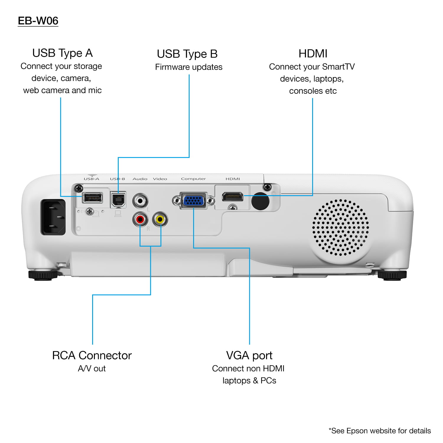 Projektor Epson EB-W06