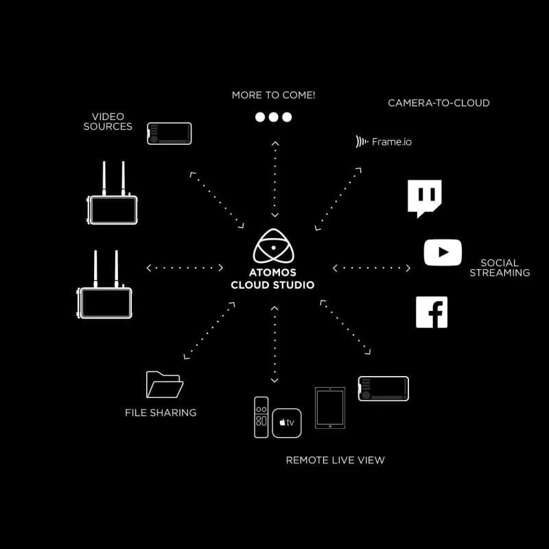 Atomos Connect do Ninja V i Ninja V+ (ATOMCON003)