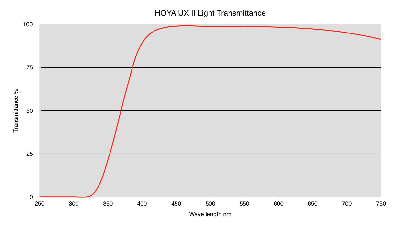 filtr hoya uv ux ii 72 mm