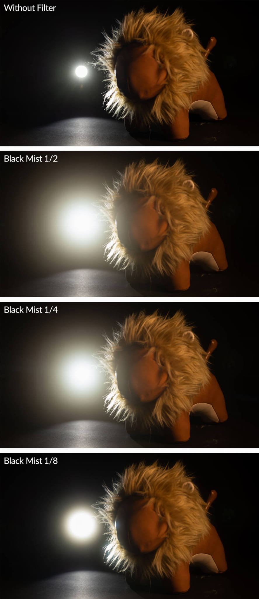 Zestaw filtrów NiSi Filter Professional Black Mist Kit 77mm