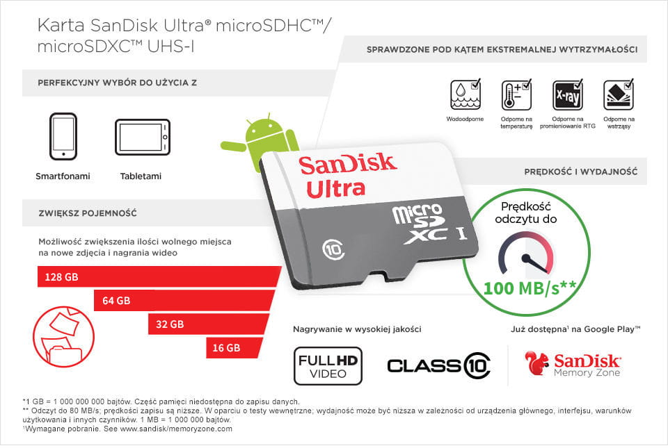 Karta pamięci SanDisk Ultra Android microSDXC 256 GB 100MB/s Class 10 UHS-I