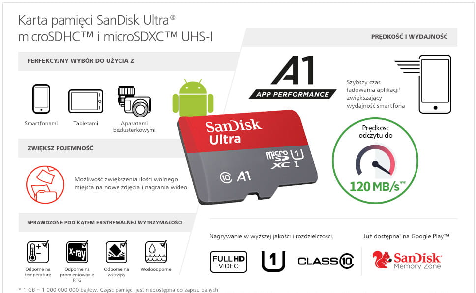 Karta pamięci SanDisk Ultra Android microSDXC 128 GB 120MB/s A1 Cl.10 UHS-I + Adapter