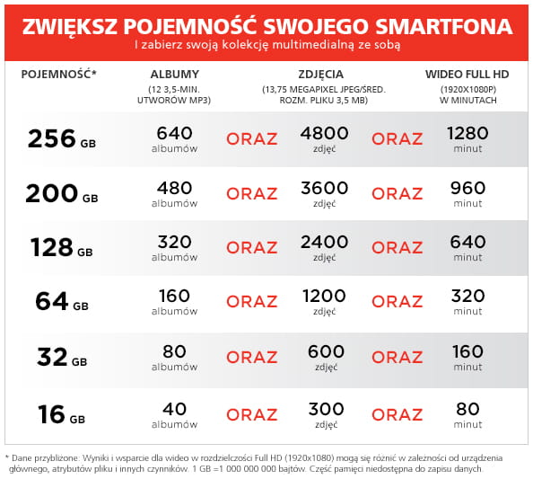 Karta pamięci SanDisk Ultra Android microSDHC 32 GB 120MB/s A1 Cl.10 UHS-I + Adapter