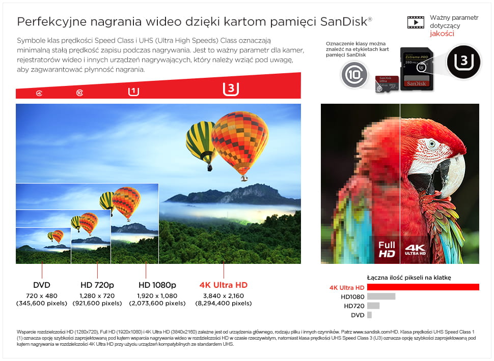 Karta pamięci SanDisk Ultra SDHC 16GB 80MB/s UHS-I Class 10