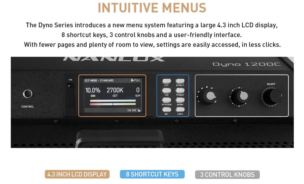 Panel LED Nanlux DYNO 1200C 1200W LED Soft Panel