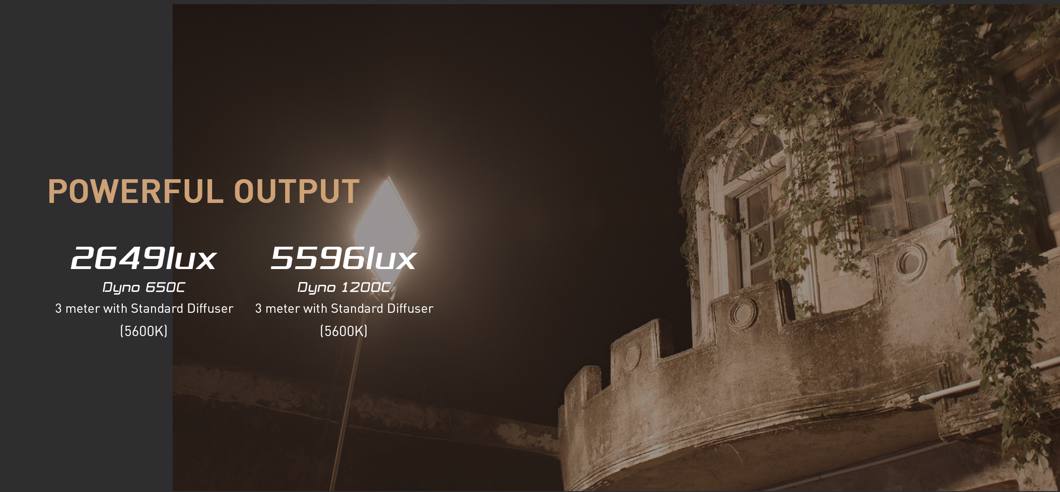 Panel LED Nanlux DYNO 1200C 1200W LED Soft Panel
