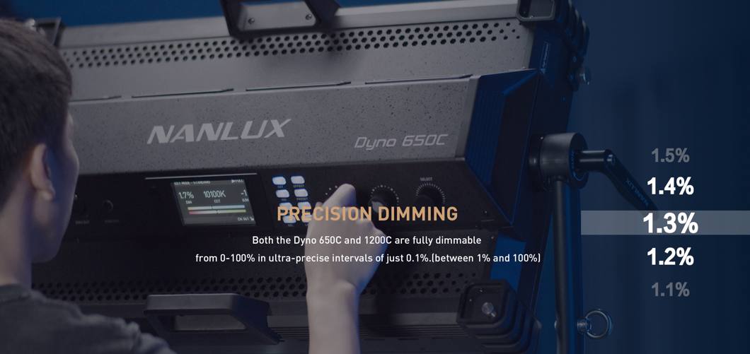 Panel LED Nanlux DYNO 1200C z walizką