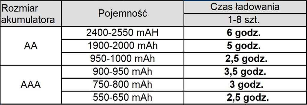 ładowarka panasonic bq-cc55