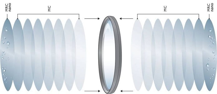 Filtr fotograficzny B+W polaryzacyjny HTC KSM MRC nano Master 58mm