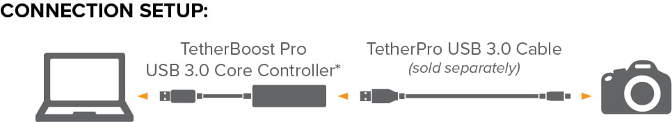 Wzmacniacz sygnału Tether Tools 13.5" TetherBoost Pro USB 3.0 Core Controller Czarny