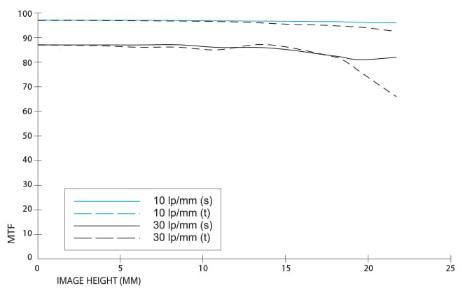 Obiektyw Irix Cine 150mm T3.0 Tele do PL-mount Metric