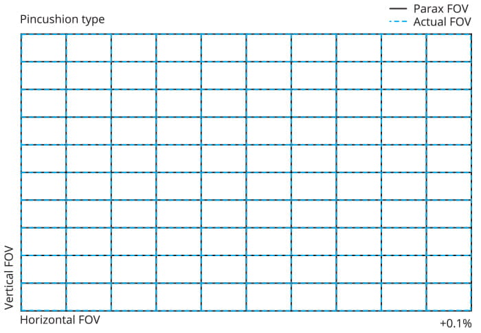 Obiektyw Irix Cine 150mm T3.0 Tele do PL-mount Metric