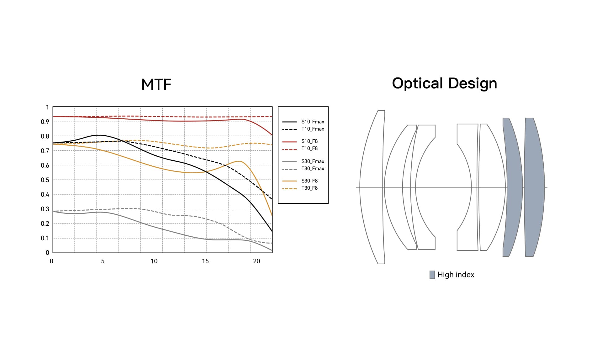 Obiektyw TTArtisan 50mm f/1.4 Tilt Fuji X