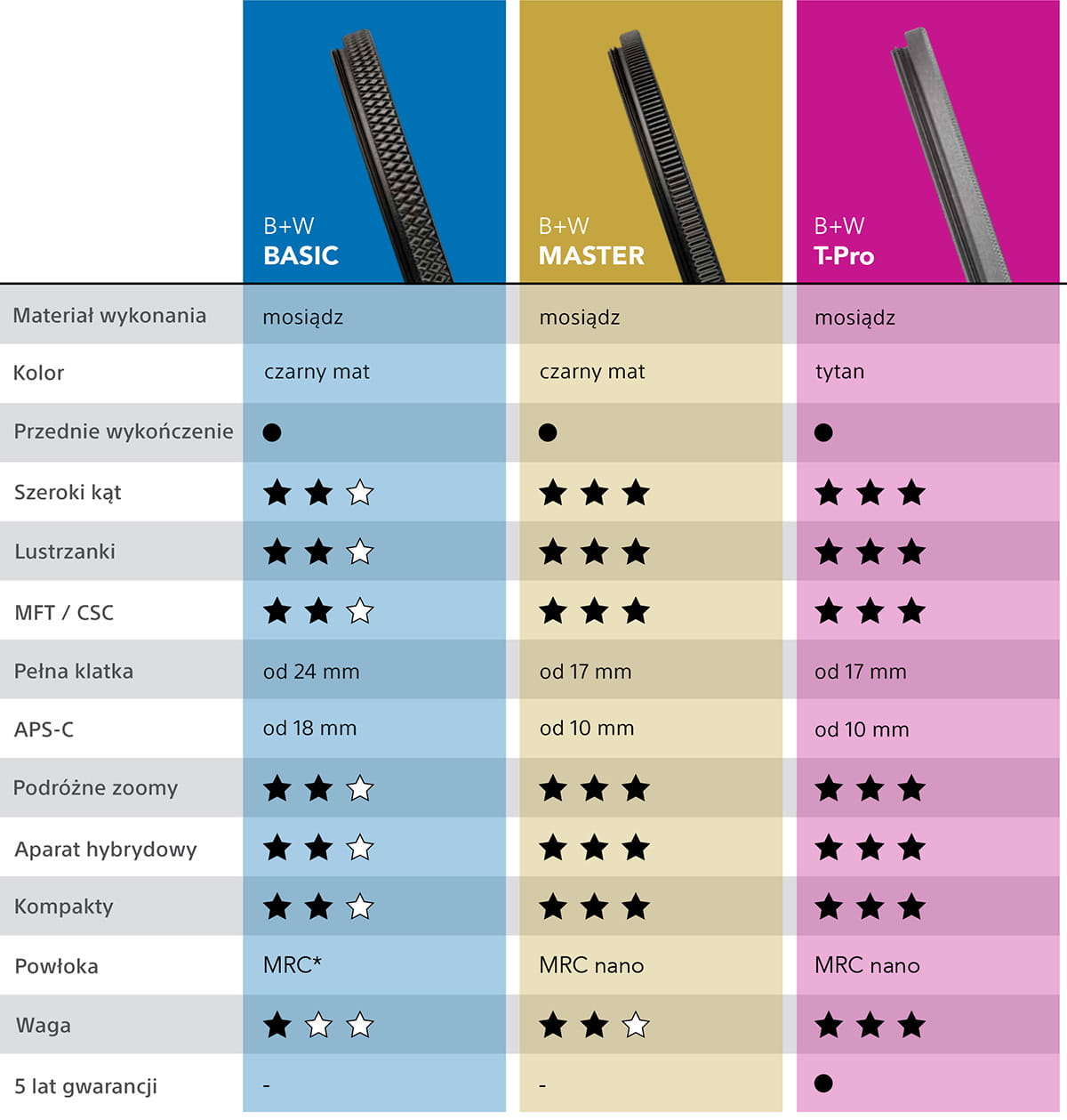 filtr fotograficzny 112mm