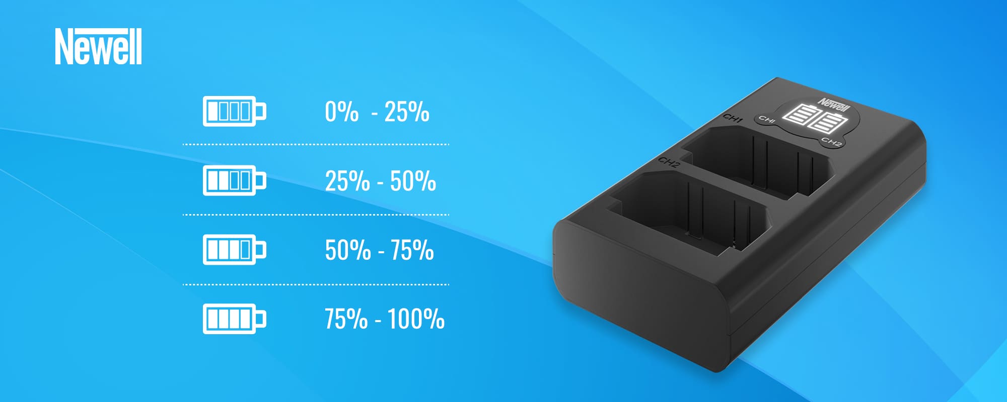 Ładowarka dwukanałowa Newell DL-USB-C do akumulatorów BLX-1 do Olympus