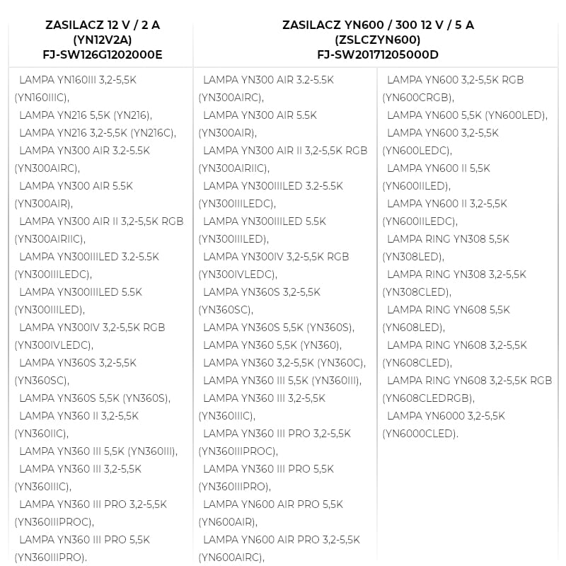 miecz led yongnuo yn660 2000-9900k