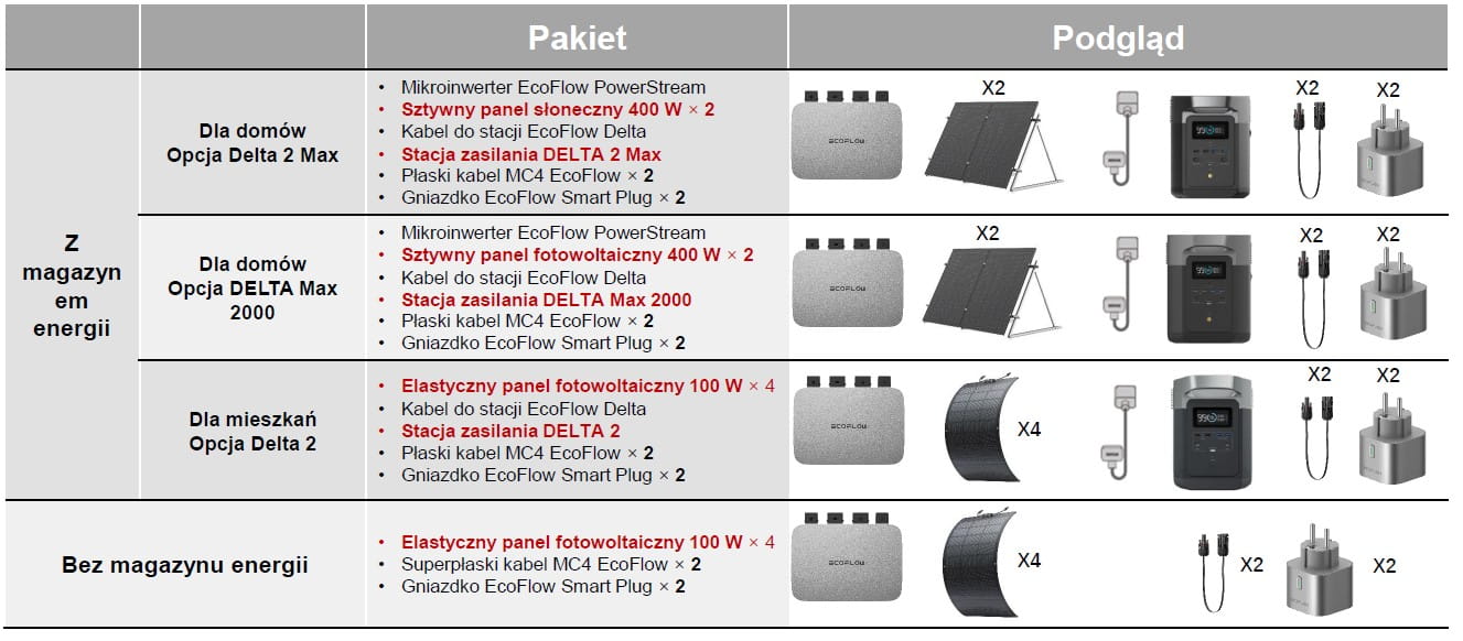 mikroinwenter ecoflow powerstream