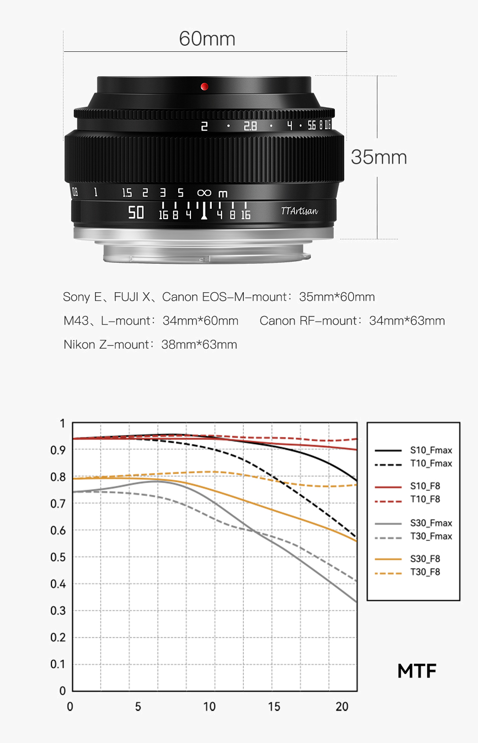 ttartisan 50mm f2 sony e mount