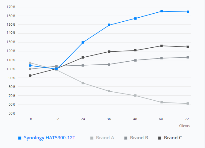 synology hat5300-4t