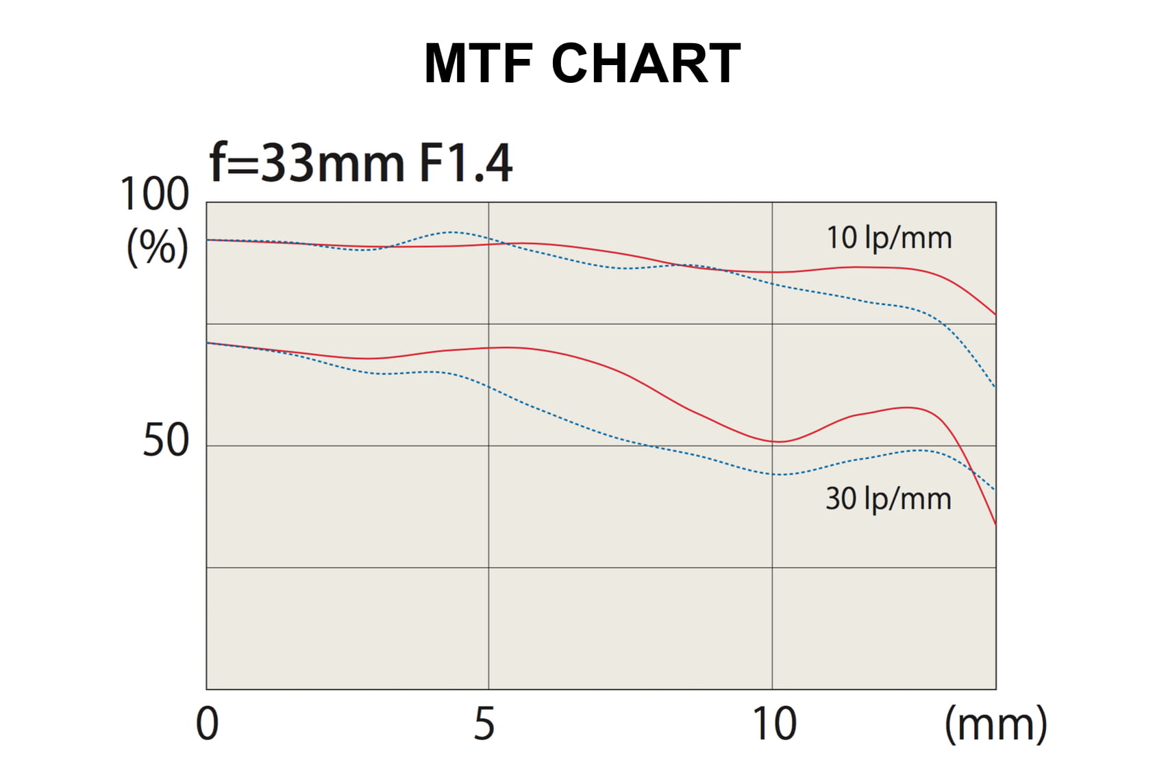 tokina atx-m 33mm f1.4 sony e
