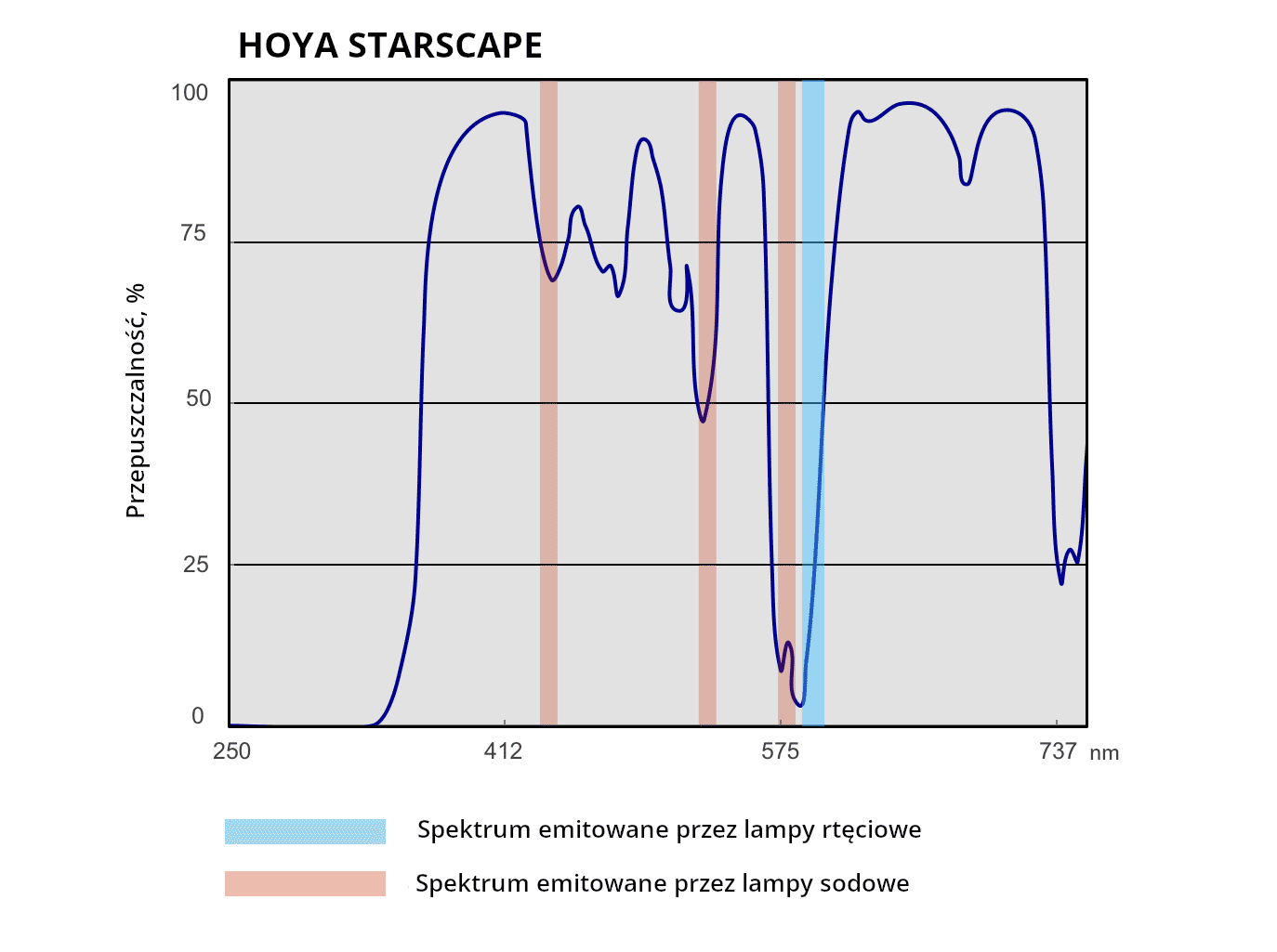 hoya starscape
