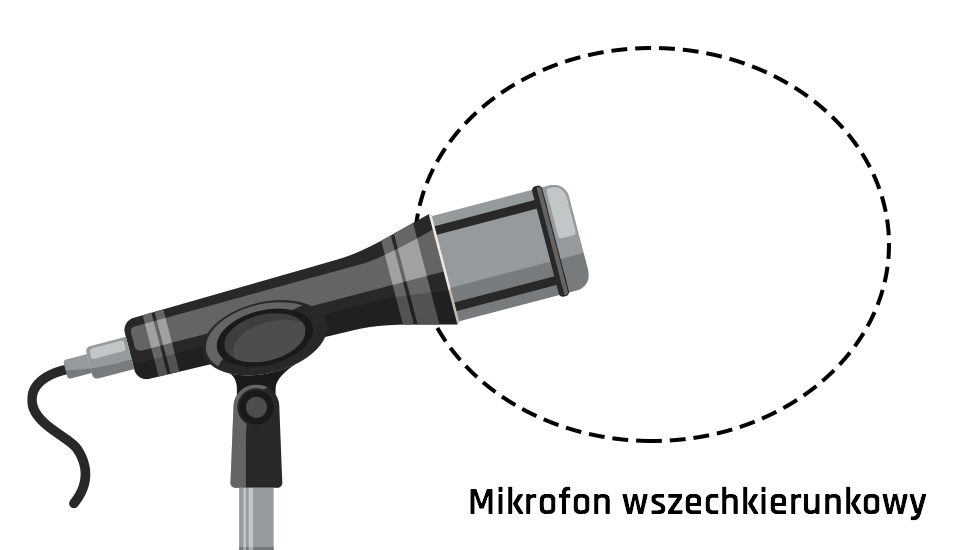 mikrofon saramonic lavmicro uc usb-c