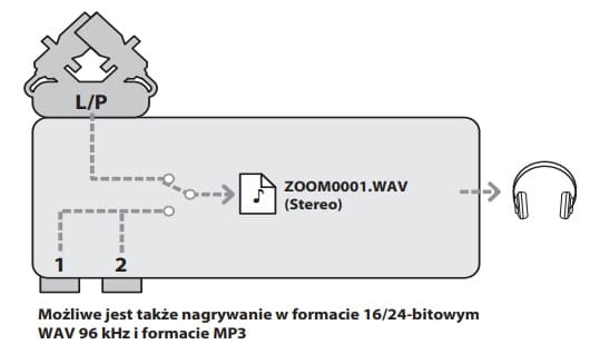 rejestrator audio zoom