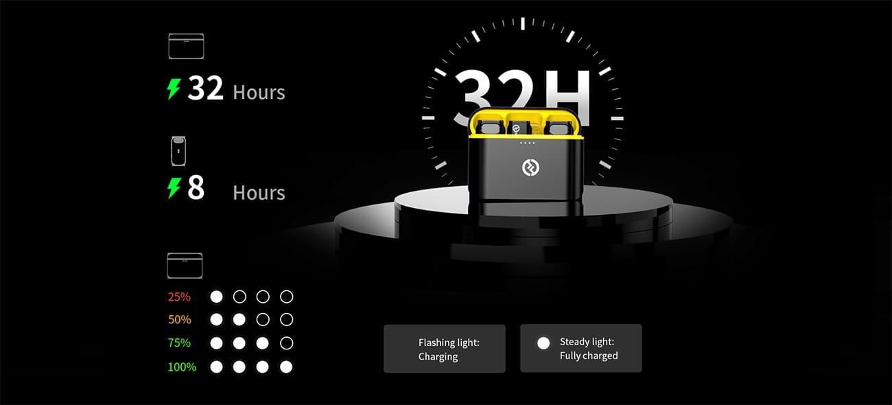 hollyland lark c1 duo bezprzewodowy system audio ze złączem lighting