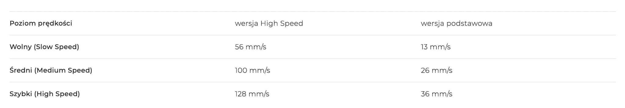 moduł napędowy do slidera zeapon micro 3 - high speed
