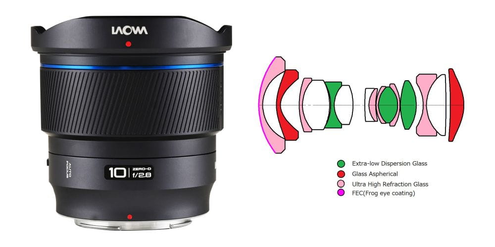 obiektyw laowa 10 mm f/2,8 ff ii c&d-dreamer mf do nikon z