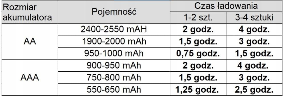 ładowarka panasonic smartplus + 4x aa eneloop pro 2500 mah