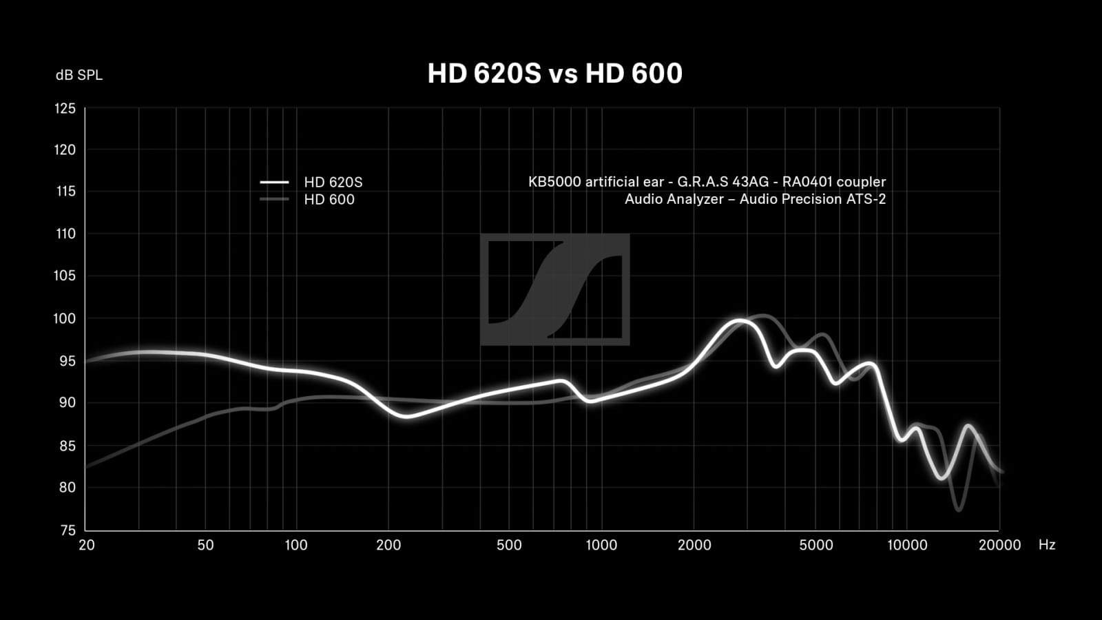 słuchawki sennheiser hd 620s