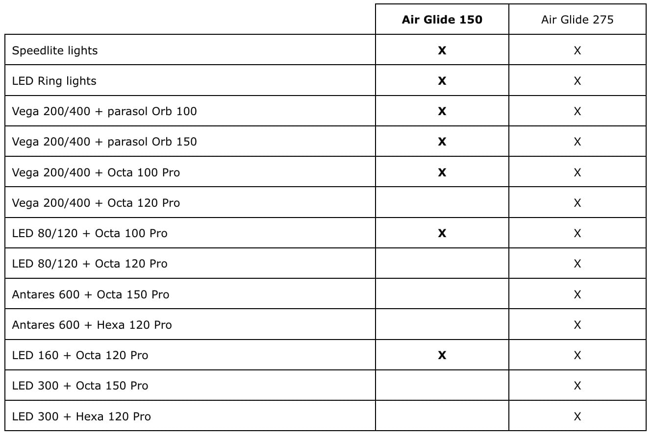 glareone air glide 150 - statyw z kółkami i amortyzacją powietrzną