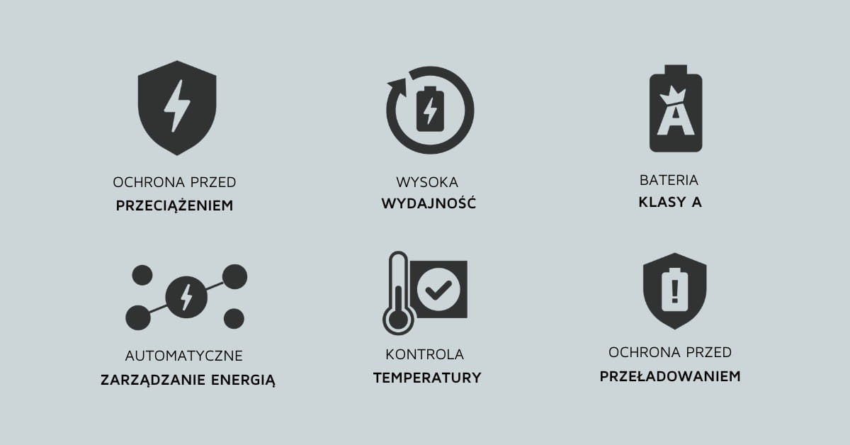 xtorm ładowarka sieciowa ultra 35w biała