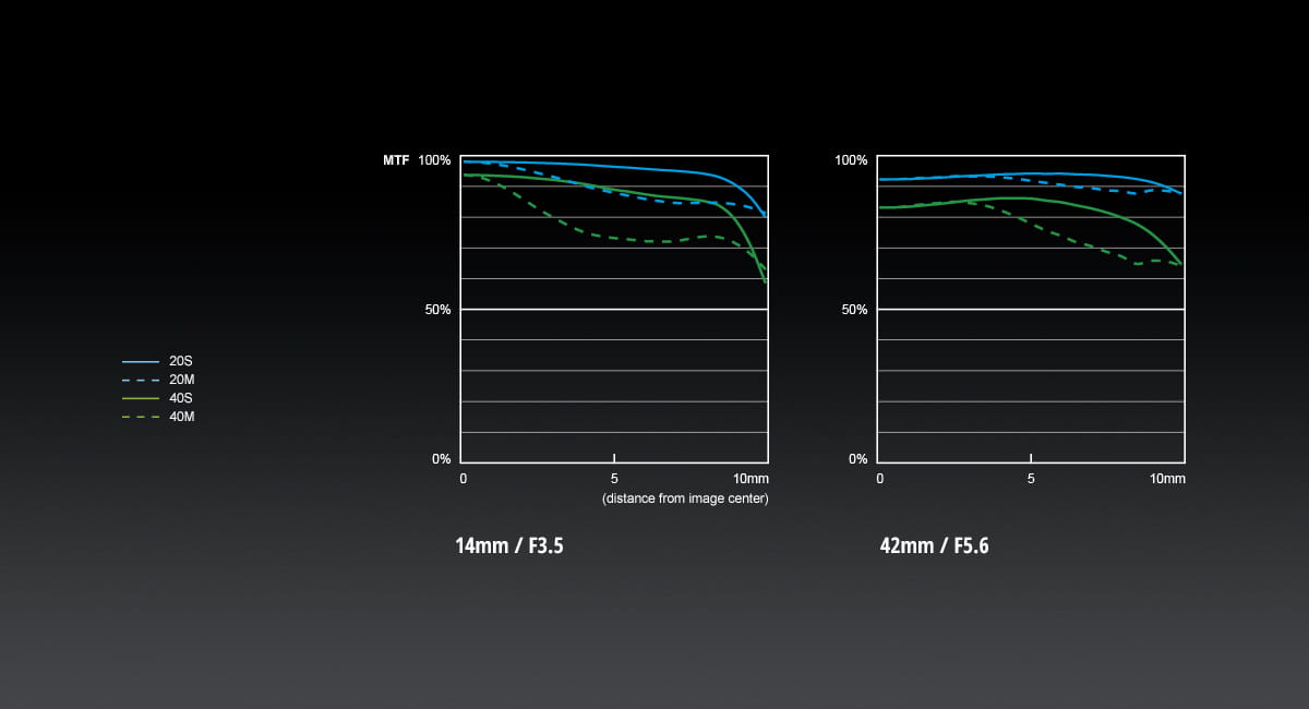 obiektyw panasonic lumix g x vario pz 14-42mm f/3.5-5.6 asph. power o.i.s. czarny