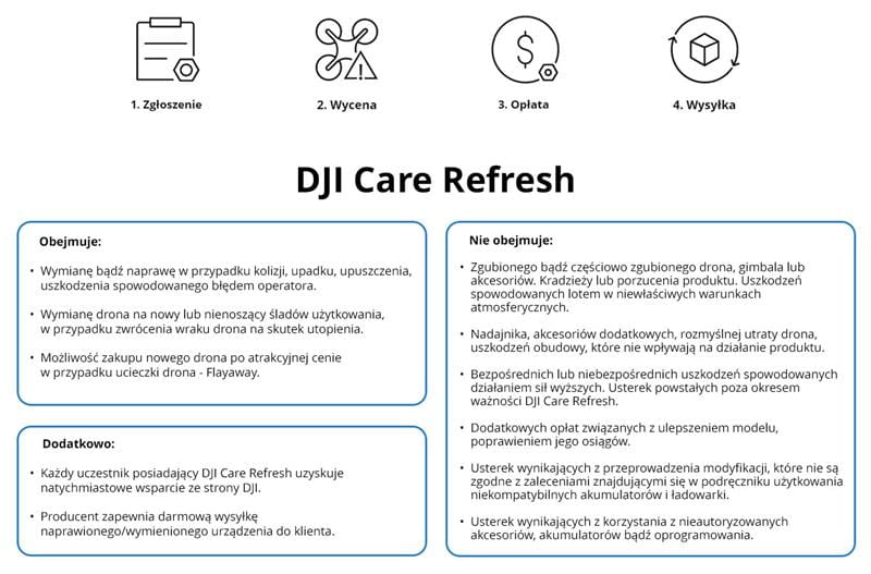 dji care refresh rs 4 mini