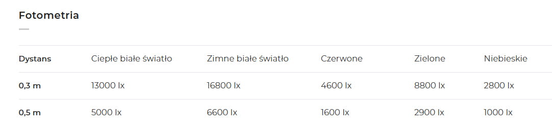 Panel LED Newell Arya RGB 40W