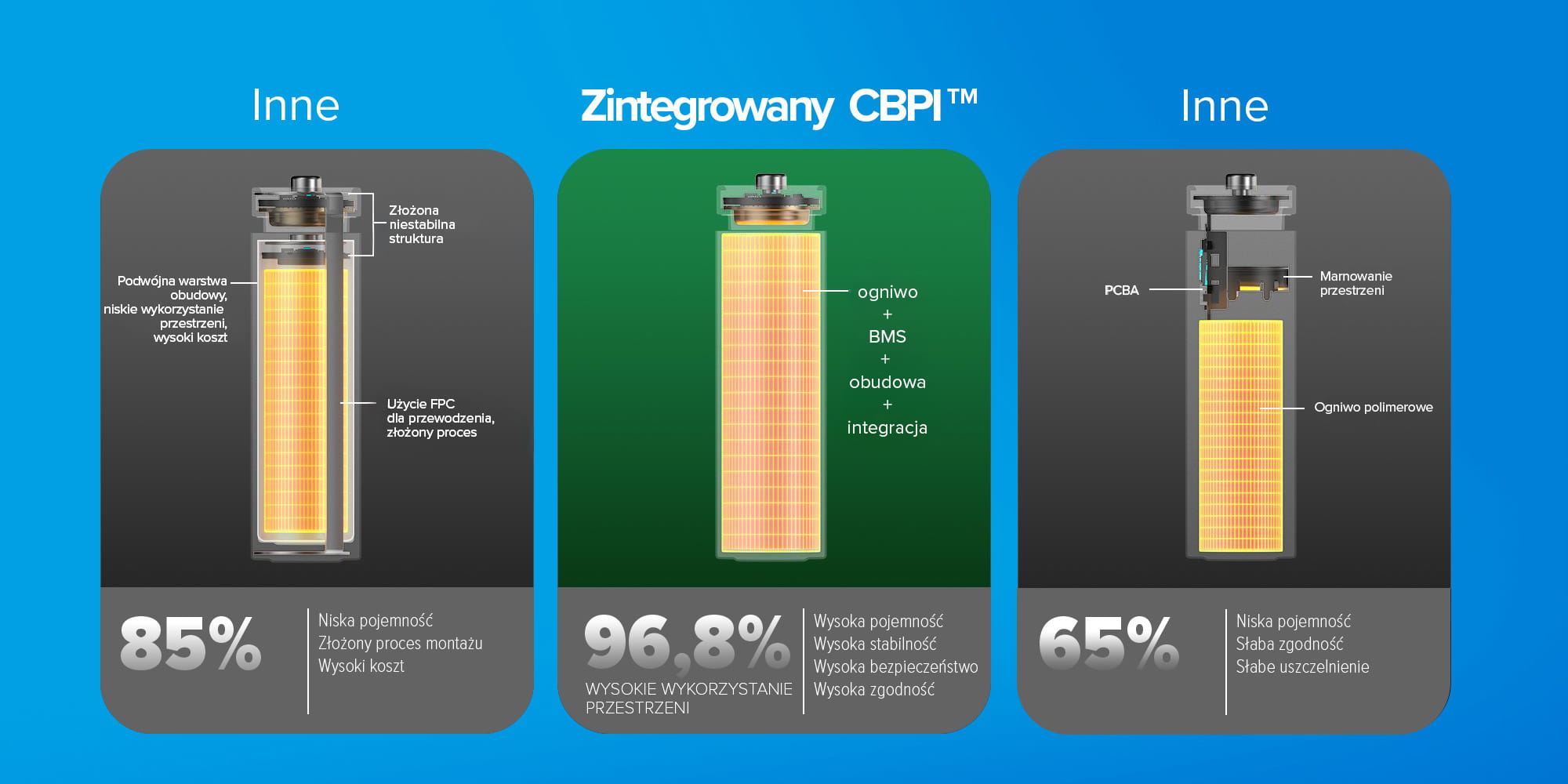 ładowarka newell do akumulatorów li-ion
